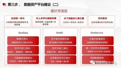 構建智慧核心 數據中臺與數據治理一體化服務方案