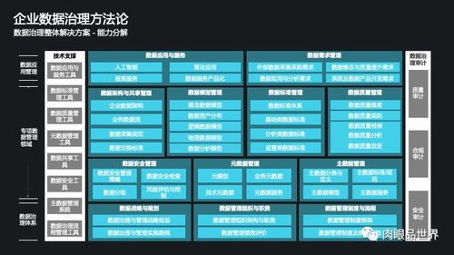 構建智能數據基石 集團數據管控與治理一體化解決方案